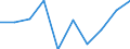 Rate / Total / Total / All causes of death (A00-Y89) excluding S00-T98 / Rheinhessen-Pfalz