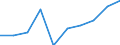 Rate / Total / Total / All causes of death (A00-Y89) excluding S00-T98 / Saarland