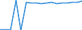 Rate / Total / Total / All causes of death (A00-Y89) excluding S00-T98 / Sachsen