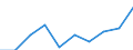 Rate / Total / Total / All causes of death (A00-Y89) excluding S00-T98 / Dresden