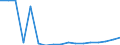 Rate / Total / Total / All causes of death (A00-Y89) excluding S00-T98 / Sachsen-Anhalt