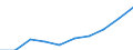 Rate / Total / Total / All causes of death (A00-Y89) excluding S00-T98 / Sachsen-Anhalt