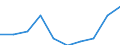 Rate / Total / Total / All causes of death (A00-Y89) excluding S00-T98 / Schleswig-Holstein