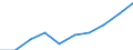 Rate / Total / Total / All causes of death (A00-Y89) excluding S00-T98 / Thüringen