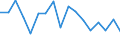 Rate / Total / Total / All causes of death (A00-Y89) excluding S00-T98 / Ionia Nisia (NUTS 2010)