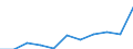 Maßeinheit: Quote / Geschlecht: Insgesamt / Altersklasse: Insgesamt / Internationale statistische Klassifikation der Krankheiten und verwandter Gesundheitsprobleme (ICD-10 2010): Alle Todesursachen (A00-Y89) ausschließlich S00-T98 / Geopolitische Meldeeinheit: Europäische Union - 27 Länder (ab 2020)