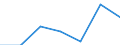 Maßeinheit: Quote / Geschlecht: Insgesamt / Altersklasse: Insgesamt / Internationale statistische Klassifikation der Krankheiten und verwandter Gesundheitsprobleme (ICD-10 2010): Alle Todesursachen (A00-Y89) ausschließlich S00-T98 / Geopolitische Meldeeinheit: Europäische Union - 28 Länder (2013-2020)