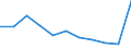 Maßeinheit: Quote / Geschlecht: Insgesamt / Altersklasse: Insgesamt / Internationale statistische Klassifikation der Krankheiten und verwandter Gesundheitsprobleme (ICD-10 2010): Alle Todesursachen (A00-Y89) ausschließlich S00-T98 / Geopolitische Meldeeinheit: Région de Bruxelles-Capitale/Brussels Hoofdstedelijk Gewest