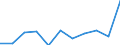 Maßeinheit: Quote / Geschlecht: Insgesamt / Altersklasse: Insgesamt / Internationale statistische Klassifikation der Krankheiten und verwandter Gesundheitsprobleme (ICD-10 2010): Alle Todesursachen (A00-Y89) ausschließlich S00-T98 / Geopolitische Meldeeinheit: Vlaams Gewest