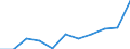 Maßeinheit: Quote / Geschlecht: Insgesamt / Altersklasse: Insgesamt / Internationale statistische Klassifikation der Krankheiten und verwandter Gesundheitsprobleme (ICD-10 2010): Alle Todesursachen (A00-Y89) ausschließlich S00-T98 / Geopolitische Meldeeinheit: Prov. Limburg (BE)