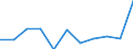 Maßeinheit: Quote / Geschlecht: Insgesamt / Altersklasse: Insgesamt / Internationale statistische Klassifikation der Krankheiten und verwandter Gesundheitsprobleme (ICD-10 2010): Alle Todesursachen (A00-Y89) ausschließlich S00-T98 / Geopolitische Meldeeinheit: Prov. Oost-Vlaanderen