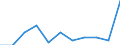 Maßeinheit: Quote / Geschlecht: Insgesamt / Altersklasse: Insgesamt / Internationale statistische Klassifikation der Krankheiten und verwandter Gesundheitsprobleme (ICD-10 2010): Alle Todesursachen (A00-Y89) ausschließlich S00-T98 / Geopolitische Meldeeinheit: Prov. Namur