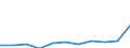 Maßeinheit: Quote / Geschlecht: Insgesamt / Altersklasse: Insgesamt / Internationale statistische Klassifikation der Krankheiten und verwandter Gesundheitsprobleme (ICD-10 2010): Alle Todesursachen (A00-Y89) ausschließlich S00-T98 / Geopolitische Meldeeinheit: Bulgarien