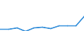 Maßeinheit: Quote / Geschlecht: Insgesamt / Altersklasse: Insgesamt / Internationale statistische Klassifikation der Krankheiten und verwandter Gesundheitsprobleme (ICD-10 2010): Alle Todesursachen (A00-Y89) ausschließlich S00-T98 / Geopolitische Meldeeinheit: Severna i Yugoiztochna Bulgaria