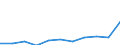 Maßeinheit: Quote / Geschlecht: Insgesamt / Altersklasse: Insgesamt / Internationale statistische Klassifikation der Krankheiten und verwandter Gesundheitsprobleme (ICD-10 2010): Alle Todesursachen (A00-Y89) ausschließlich S00-T98 / Geopolitische Meldeeinheit: Severen tsentralen