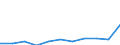 Maßeinheit: Quote / Geschlecht: Insgesamt / Altersklasse: Insgesamt / Internationale statistische Klassifikation der Krankheiten und verwandter Gesundheitsprobleme (ICD-10 2010): Alle Todesursachen (A00-Y89) ausschließlich S00-T98 / Geopolitische Meldeeinheit: Severoiztochen