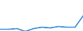 Maßeinheit: Quote / Geschlecht: Insgesamt / Altersklasse: Insgesamt / Internationale statistische Klassifikation der Krankheiten und verwandter Gesundheitsprobleme (ICD-10 2010): Alle Todesursachen (A00-Y89) ausschließlich S00-T98 / Geopolitische Meldeeinheit: Yugozapadna i Yuzhna tsentralna Bulgaria