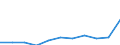 Maßeinheit: Quote / Geschlecht: Insgesamt / Altersklasse: Insgesamt / Internationale statistische Klassifikation der Krankheiten und verwandter Gesundheitsprobleme (ICD-10 2010): Alle Todesursachen (A00-Y89) ausschließlich S00-T98 / Geopolitische Meldeeinheit: Yuzhen tsentralen