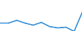 Maßeinheit: Quote / Geschlecht: Insgesamt / Altersklasse: Insgesamt / Internationale statistische Klassifikation der Krankheiten und verwandter Gesundheitsprobleme (ICD-10 2010): Alle Todesursachen (A00-Y89) ausschließlich S00-T98 / Geopolitische Meldeeinheit: Praha