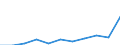 Maßeinheit: Quote / Geschlecht: Insgesamt / Altersklasse: Insgesamt / Internationale statistische Klassifikation der Krankheiten und verwandter Gesundheitsprobleme (ICD-10 2010): Alle Todesursachen (A00-Y89) ausschließlich S00-T98 / Geopolitische Meldeeinheit: Severozápad