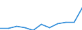 Maßeinheit: Quote / Geschlecht: Insgesamt / Altersklasse: Insgesamt / Internationale statistische Klassifikation der Krankheiten und verwandter Gesundheitsprobleme (ICD-10 2010): Alle Todesursachen (A00-Y89) ausschließlich S00-T98 / Geopolitische Meldeeinheit: Jihovýchod