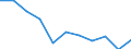 Maßeinheit: Quote / Geschlecht: Insgesamt / Altersklasse: Insgesamt / Internationale statistische Klassifikation der Krankheiten und verwandter Gesundheitsprobleme (ICD-10 2010): Alle Todesursachen (A00-Y89) ausschließlich S00-T98 / Geopolitische Meldeeinheit: Hovedstaden