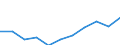 Maßeinheit: Quote / Geschlecht: Insgesamt / Altersklasse: Insgesamt / Internationale statistische Klassifikation der Krankheiten und verwandter Gesundheitsprobleme (ICD-10 2010): Alle Todesursachen (A00-Y89) ausschließlich S00-T98 / Geopolitische Meldeeinheit: Sjælland