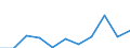 Maßeinheit: Quote / Geschlecht: Insgesamt / Altersklasse: Insgesamt / Internationale statistische Klassifikation der Krankheiten und verwandter Gesundheitsprobleme (ICD-10 2010): Alle Todesursachen (A00-Y89) ausschließlich S00-T98 / Geopolitische Meldeeinheit: Midtjylland