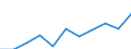 Maßeinheit: Quote / Geschlecht: Insgesamt / Altersklasse: Insgesamt / Internationale statistische Klassifikation der Krankheiten und verwandter Gesundheitsprobleme (ICD-10 2010): Alle Todesursachen (A00-Y89) ausschließlich S00-T98 / Geopolitische Meldeeinheit: Deutschland