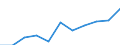 Maßeinheit: Quote / Geschlecht: Insgesamt / Altersklasse: Insgesamt / Internationale statistische Klassifikation der Krankheiten und verwandter Gesundheitsprobleme (ICD-10 2010): Alle Todesursachen (A00-Y89) ausschließlich S00-T98 / Geopolitische Meldeeinheit: Baden-Württemberg