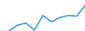 Maßeinheit: Quote / Geschlecht: Insgesamt / Altersklasse: Insgesamt / Internationale statistische Klassifikation der Krankheiten und verwandter Gesundheitsprobleme (ICD-10 2010): Alle Todesursachen (A00-Y89) ausschließlich S00-T98 / Geopolitische Meldeeinheit: Stuttgart