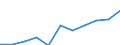 Maßeinheit: Quote / Geschlecht: Insgesamt / Altersklasse: Insgesamt / Internationale statistische Klassifikation der Krankheiten und verwandter Gesundheitsprobleme (ICD-10 2010): Alle Todesursachen (A00-Y89) ausschließlich S00-T98 / Geopolitische Meldeeinheit: Karlsruhe