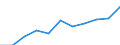 Maßeinheit: Quote / Geschlecht: Insgesamt / Altersklasse: Insgesamt / Internationale statistische Klassifikation der Krankheiten und verwandter Gesundheitsprobleme (ICD-10 2010): Alle Todesursachen (A00-Y89) ausschließlich S00-T98 / Geopolitische Meldeeinheit: Freiburg