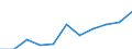 Unit of measure: Rate / Sex: Total / Age class: Total / International Statistical Classification of Diseases and Related Health Problems (ICD-10 2010): All causes of death (A00-Y89) excluding S00-T98 / Geopolitical entity (reporting): Tübingen