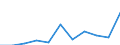 Unit of measure: Rate / Sex: Total / Age class: Total / International Statistical Classification of Diseases and Related Health Problems (ICD-10 2010): All causes of death (A00-Y89) excluding S00-T98 / Geopolitical entity (reporting): Niederbayern