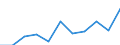 Maßeinheit: Quote / Geschlecht: Insgesamt / Altersklasse: Insgesamt / Internationale statistische Klassifikation der Krankheiten und verwandter Gesundheitsprobleme (ICD-10 2010): Alle Todesursachen (A00-Y89) ausschließlich S00-T98 / Geopolitische Meldeeinheit: Oberpfalz