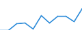 Maßeinheit: Quote / Geschlecht: Insgesamt / Altersklasse: Insgesamt / Internationale statistische Klassifikation der Krankheiten und verwandter Gesundheitsprobleme (ICD-10 2010): Alle Todesursachen (A00-Y89) ausschließlich S00-T98 / Geopolitische Meldeeinheit: Oberfranken