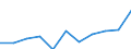 Maßeinheit: Quote / Geschlecht: Insgesamt / Altersklasse: Insgesamt / Internationale statistische Klassifikation der Krankheiten und verwandter Gesundheitsprobleme (ICD-10 2010): Alle Todesursachen (A00-Y89) ausschließlich S00-T98 / Geopolitische Meldeeinheit: Schwaben