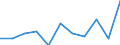 Maßeinheit: Quote / Geschlecht: Insgesamt / Altersklasse: Insgesamt / Internationale statistische Klassifikation der Krankheiten und verwandter Gesundheitsprobleme (ICD-10 2010): Alle Todesursachen (A00-Y89) ausschließlich S00-T98 / Geopolitische Meldeeinheit: Berlin