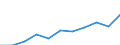 Maßeinheit: Quote / Geschlecht: Insgesamt / Altersklasse: Insgesamt / Internationale statistische Klassifikation der Krankheiten und verwandter Gesundheitsprobleme (ICD-10 2010): Alle Todesursachen (A00-Y89) ausschließlich S00-T98 / Geopolitische Meldeeinheit: Brandenburg