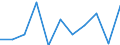 Unit of measure: Rate / Sex: Total / Age class: Total / International Statistical Classification of Diseases and Related Health Problems (ICD-10 2010): All causes of death (A00-Y89) excluding S00-T98 / Geopolitical entity (reporting): Bremen