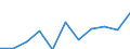 Maßeinheit: Quote / Geschlecht: Insgesamt / Altersklasse: Insgesamt / Internationale statistische Klassifikation der Krankheiten und verwandter Gesundheitsprobleme (ICD-10 2010): Alle Todesursachen (A00-Y89) ausschließlich S00-T98 / Geopolitische Meldeeinheit: Hessen