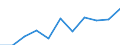 Maßeinheit: Quote / Geschlecht: Insgesamt / Altersklasse: Insgesamt / Internationale statistische Klassifikation der Krankheiten und verwandter Gesundheitsprobleme (ICD-10 2010): Alle Todesursachen (A00-Y89) ausschließlich S00-T98 / Geopolitische Meldeeinheit: Gießen