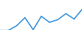 Maßeinheit: Quote / Geschlecht: Insgesamt / Altersklasse: Insgesamt / Internationale statistische Klassifikation der Krankheiten und verwandter Gesundheitsprobleme (ICD-10 2010): Alle Todesursachen (A00-Y89) ausschließlich S00-T98 / Geopolitische Meldeeinheit: Kassel