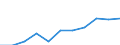 Maßeinheit: Quote / Geschlecht: Insgesamt / Altersklasse: Insgesamt / Internationale statistische Klassifikation der Krankheiten und verwandter Gesundheitsprobleme (ICD-10 2010): Alle Todesursachen (A00-Y89) ausschließlich S00-T98 / Geopolitische Meldeeinheit: Mecklenburg-Vorpommern