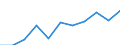 Maßeinheit: Quote / Geschlecht: Insgesamt / Altersklasse: Insgesamt / Internationale statistische Klassifikation der Krankheiten und verwandter Gesundheitsprobleme (ICD-10 2010): Alle Todesursachen (A00-Y89) ausschließlich S00-T98 / Geopolitische Meldeeinheit: Niedersachsen