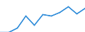 Maßeinheit: Quote / Geschlecht: Insgesamt / Altersklasse: Insgesamt / Internationale statistische Klassifikation der Krankheiten und verwandter Gesundheitsprobleme (ICD-10 2010): Alle Todesursachen (A00-Y89) ausschließlich S00-T98 / Geopolitische Meldeeinheit: Braunschweig