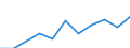 Maßeinheit: Quote / Geschlecht: Insgesamt / Altersklasse: Insgesamt / Internationale statistische Klassifikation der Krankheiten und verwandter Gesundheitsprobleme (ICD-10 2010): Alle Todesursachen (A00-Y89) ausschließlich S00-T98 / Geopolitische Meldeeinheit: Hannover