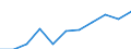 Maßeinheit: Quote / Geschlecht: Insgesamt / Altersklasse: Insgesamt / Internationale statistische Klassifikation der Krankheiten und verwandter Gesundheitsprobleme (ICD-10 2010): Alle Todesursachen (A00-Y89) ausschließlich S00-T98 / Geopolitische Meldeeinheit: Lüneburg