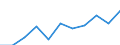 Maßeinheit: Quote / Geschlecht: Insgesamt / Altersklasse: Insgesamt / Internationale statistische Klassifikation der Krankheiten und verwandter Gesundheitsprobleme (ICD-10 2010): Alle Todesursachen (A00-Y89) ausschließlich S00-T98 / Geopolitische Meldeeinheit: Nordrhein-Westfalen